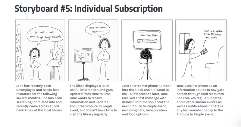 individual subscription